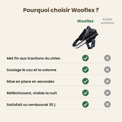 Harnais Anti-Traction pour Chien Wooflex™ – Réfléchissant & Réglable